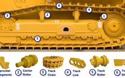 THE COMPONENTS OF THE UNDERCARRIAGE: HOW TO MEASURE THE WEAR ON THEM?