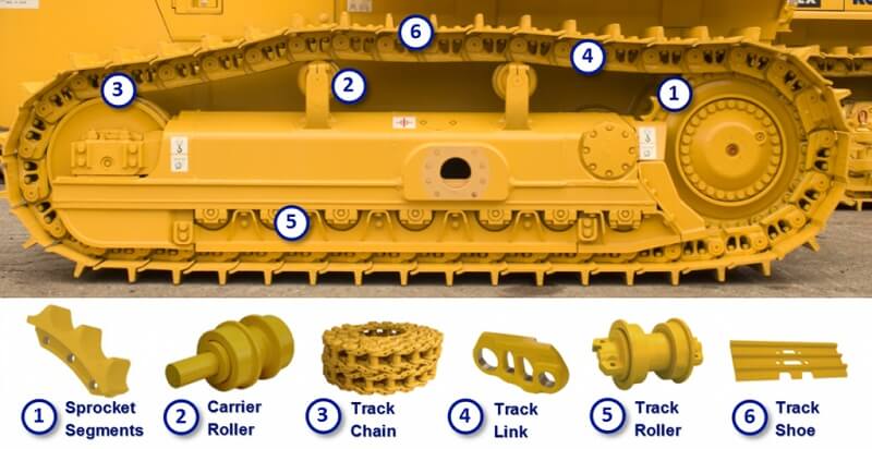 THE COMPONENTS OF THE UNDERCARRIAGE: HOW TO MEASURE THE WEAR ON THEM?