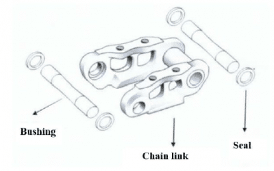 MEJORES CADENAS DE ORUGA