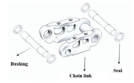 BEST TRACK CHAINS