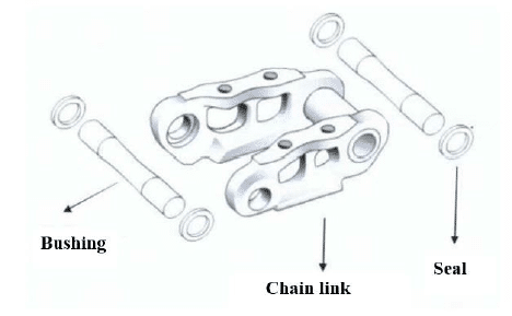 MEJORES CADENAS DE ORUGA